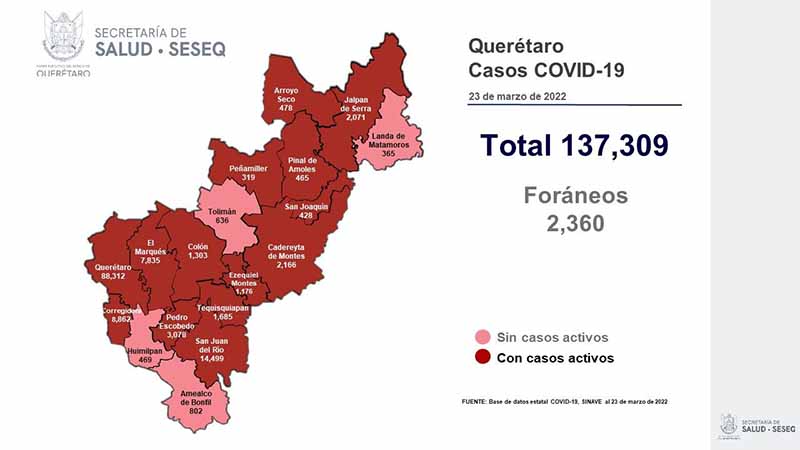 Querétaro con registro de 159 pacientes con sintomatología leve de COVID-19