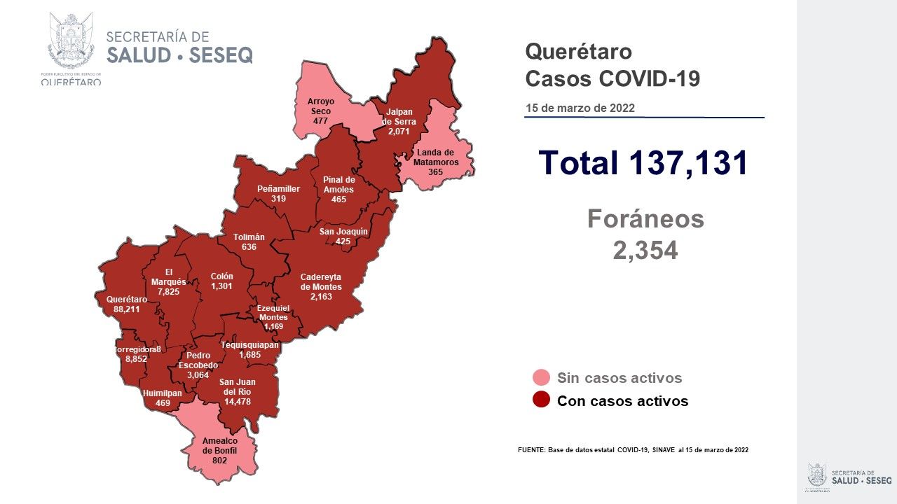 Querétaro con registro de 327 pacientes con sintomatología leve de COVID-19