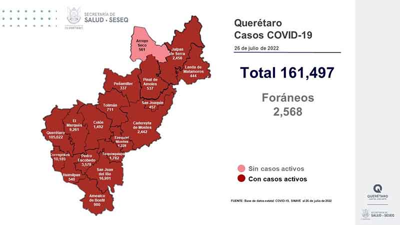 Querétaro con registro de mil 154 pacientes con sintomatología leve de COVID-19