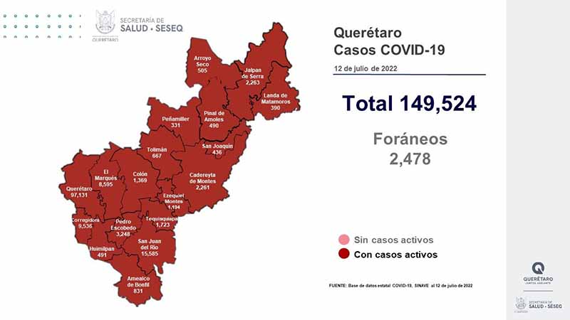 Querétaro con registro de mil 575 pacientes con sintomatología leve de COVID-19