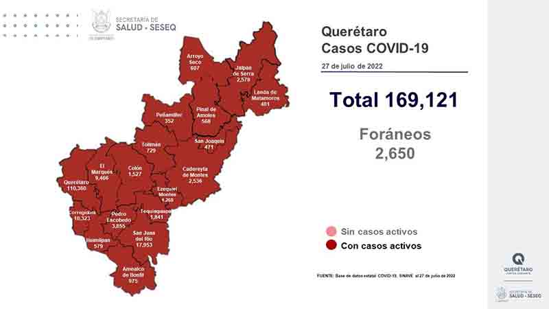 Querétaro con registro de dos mil 378 pacientes con sintomatología leve de COVID-19