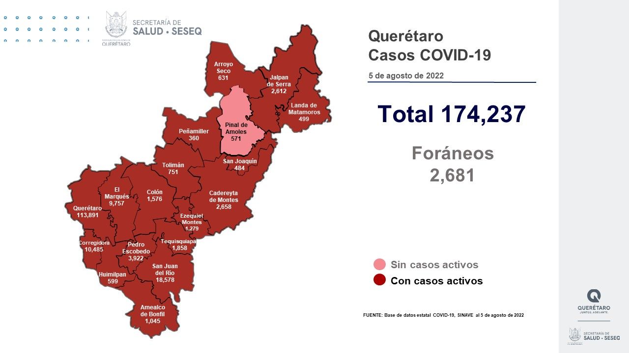 Querétaro con registro de 948 pacientes con sintomatología leve de COVID-19