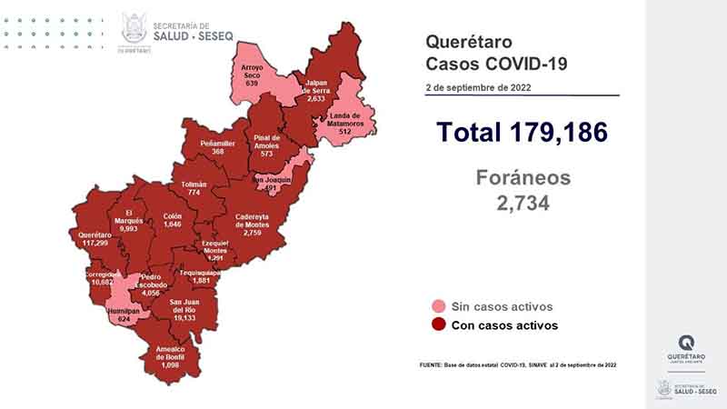 Querétaro con registro de 189 pacientes con sintomatología leve de COVID-19