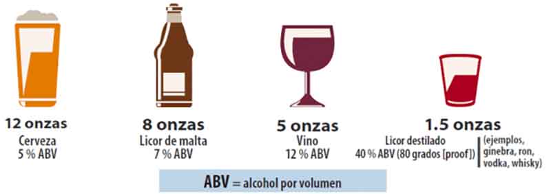 Informa SESA daños a la salud por consumo de alcohol