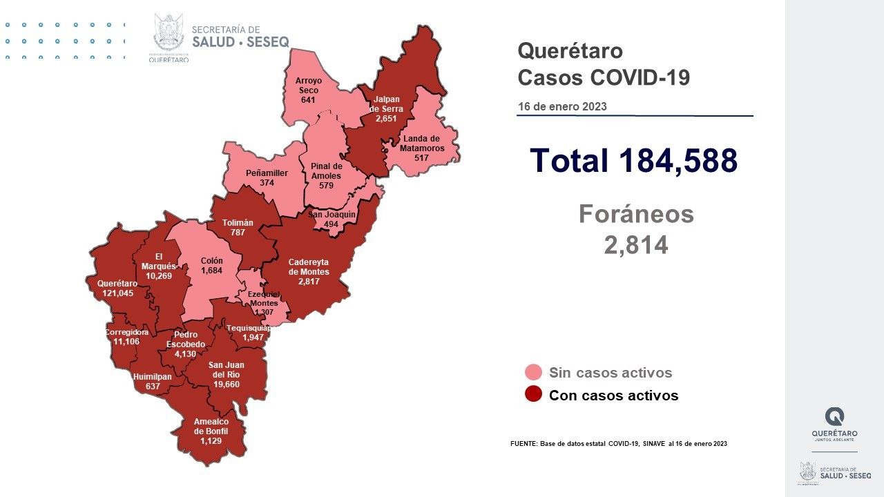Querétaro con registro de 254 pacientes con sintomatología leve de COVID-19