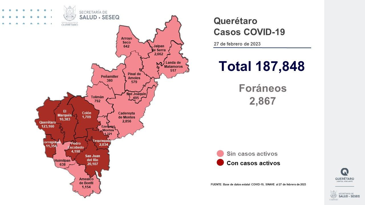 Querétaro con registro de 104 pacientes con sintomatología leve de COVID-19