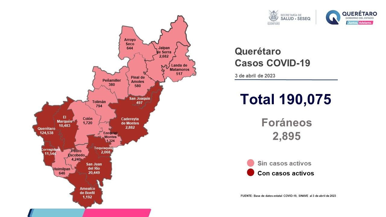 Querétaro con registro de 156 pacientes con sintomatología leve de COVID-19