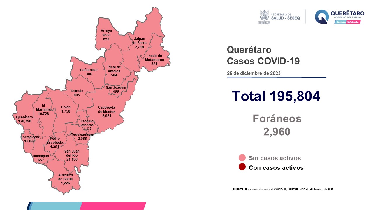 Querétaro realiza vigilancia epidemiológica de COVID-19
