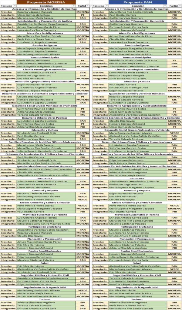 Traiciones en la Legislatura: Votaciones Secretas, Desafíos Jurídicos y un Pacto Fracturado