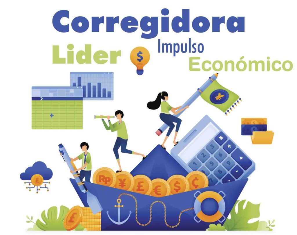 Corregidora, el 3er Municipio con la Mayor Proporción de Ingresos Propios en Querétaro
Con un presupuesto histórico de $2,075 millones para 2025, Corregidora destaca en Querétaro no solo como un municipio con una alta recaudación, sino como el tercero en la generación de ingresos propios, los cuales representan un impresionante 54.5% del total. Este nivel de autosuficiencia contrasta marcadamente con otros municipios del estado, cuya dependencia de transferencias federales y estatales es mucho mayor. Además, su presupuesto per cápita de $13,789.59 lo posiciona como uno de los municipios con mayor capacidad de inversión por habitante en la región.
________________________________________
1. Indicadores Clave
•	Población: 150,478 habitantes.
•	Territorio: 234 km².
•	Presupuesto 2025: $2,075,029,921.00.
•	Remesas 2024 a septiembre: $982,766,658.72.
•	Presupuesto por km² (Presup/Terr): $8,854,405.47.
•	Presupuesto Percápita: $13,789.59.
•	Remesas Percápita: $6,530.97.
________________________________________
2. Composición del Presupuesto
•	Total de Ingresos Propios: $1,131,748,626.00 (54.5% del presupuesto total). 
o	Impuestos: $864,506,643.00 (76.4% de los ingresos propios).
o	Derechos: $199,599,911.00 (17.6% de los ingresos propios).
o	Productos: $34,068,472.00 (3% de los ingresos propios).
o	Aprovechamientos: $33,573,600.00 (3% de los ingresos propios).
•	Transferencias y Aportaciones: $736,780,452.00 (35.5% del presupuesto total).
•	Ingresos Derivados de Financiamiento: $206,500,843.00 (9.9% del presupuesto total).
El nivel de ingresos propios de Corregidora es una clara ventaja competitiva que le otorga un margen significativo de autonomía financiera en comparación con otros municipios queretanos.
________________________________________
3. Relación con las Remesas
•	Remesas Totales: $982,766,658.72 (47.4% del presupuesto municipal).
•	Remesas Percápita: $6,530.97 (47% del presupuesto percápita de $13,789.59).
•	Implicación: Aunque significativas, las remesas no son el principal motor de la economía local, debido a la robusta capacidad recaudatoria del municipio.
________________________________________
4. Retos Financieros
1.	Optimización del Gasto: 
o	Maximizar el impacto del gasto público en infraestructura y servicios esenciales, dados los altos ingresos propios.
2.	Dependencia Moderada de Financiamiento: 
o	El 9.9% del presupuesto proviene de financiamiento, lo que podría implicar riesgos si no se gestiona eficientemente.
3.	Ampliación de Fuentes de Ingreso: 
o	Los ingresos por venta de bienes y servicios son inexistentes, lo que representa una oportunidad para diversificar las fuentes.
________________________________________
5. Oportunidades de Mejora
1.	Fortalecer los Derechos Municipales: 
o	Incrementar la recaudación por servicios públicos como alumbrado, saneamiento y recolección de basura.
2.	Reducir la Dependencia de Financiamiento: 
o	Diseñar estrategias para aumentar la inversión en infraestructura sin recurrir a financiamiento externo.
3.	Aprovechamiento de las Remesas: 
o	Canalizar las remesas hacia proyectos productivos que generen impacto económico local.
________________________________________
6. Estrategias de Implementación
1.	Creación de un Programa de Inversiones Estratégicas: 
o	Priorizar proyectos de infraestructura urbana que mejoren la calidad de vida y fomenten la inversión privada.
2.	Establecimiento de Nuevas Tarifas por Servicios: 
o	Introducir tarifas por servicios específicos no contemplados actualmente, como estacionamientos públicos o mercados.
3.	Promoción del Uso Estratégico de Remesas: 
o	Implementar talleres de educación financiera para incentivar el ahorro e inversión de remesas en negocios locales.
________________________________________
Conclusión
Corregidora se perfila como un referente en autonomía financiera dentro del estado de Querétaro, gracias a su capacidad de generar ingresos propios. No obstante, el municipio aún enfrenta desafíos para diversificar sus fuentes de ingreso y reducir su dependencia de financiamiento externo. Con un enfoque estratégico, Corregidora puede consolidarse como un modelo de eficiencia fiscal y desarrollo sostenible.

