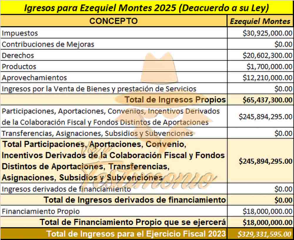 "Ezequiel Montes: Agroindustria y Turismo, Claves para su Transformación Económica"