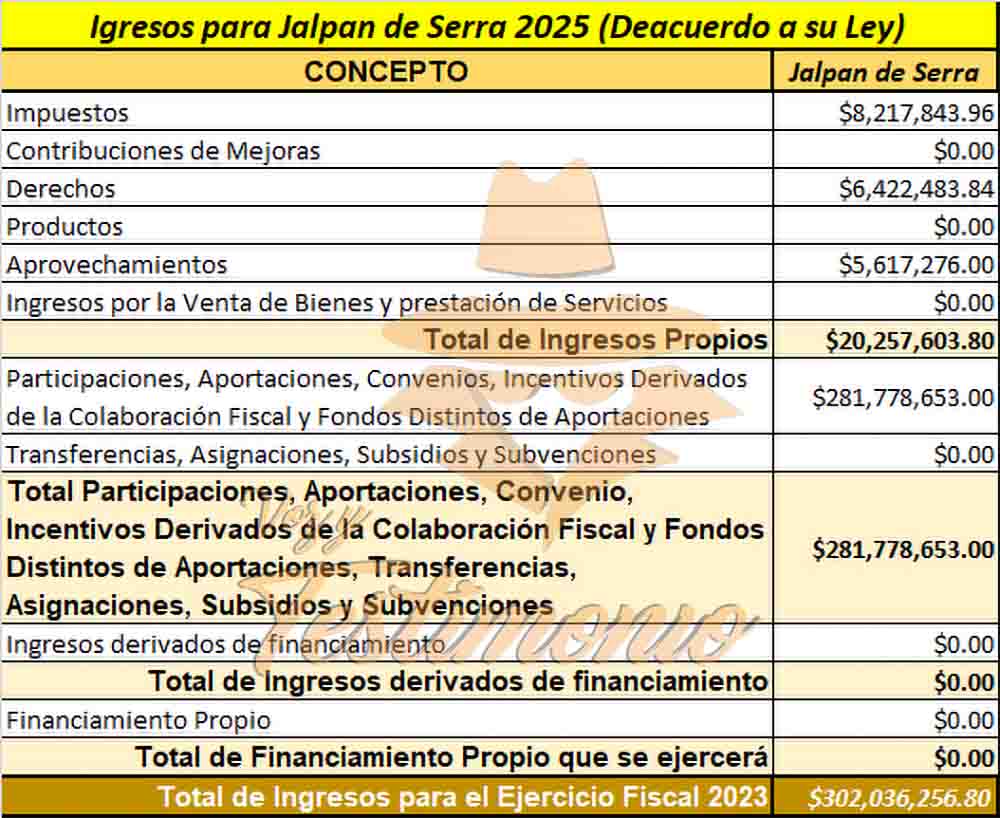 "Jalpan de Serra: Naturaleza y Cultura como Claves para la Transformación Financiera"