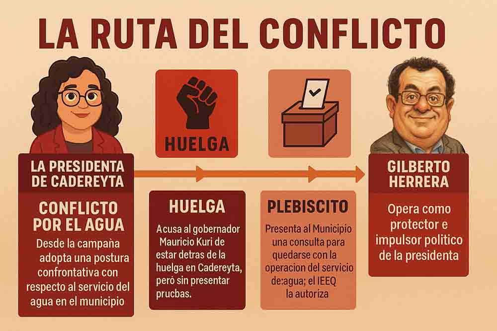 La presidenta de Cadereyta y el arte fino de pelear con todos