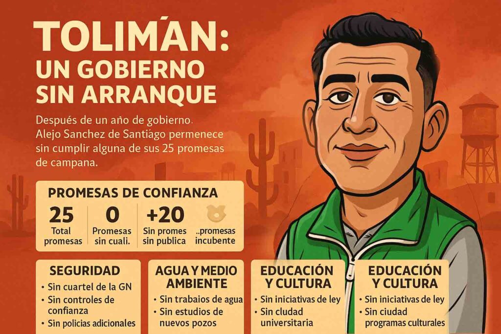 Tolimán: un gobierno que prometió transformación, pero sigue estancado en el arranque