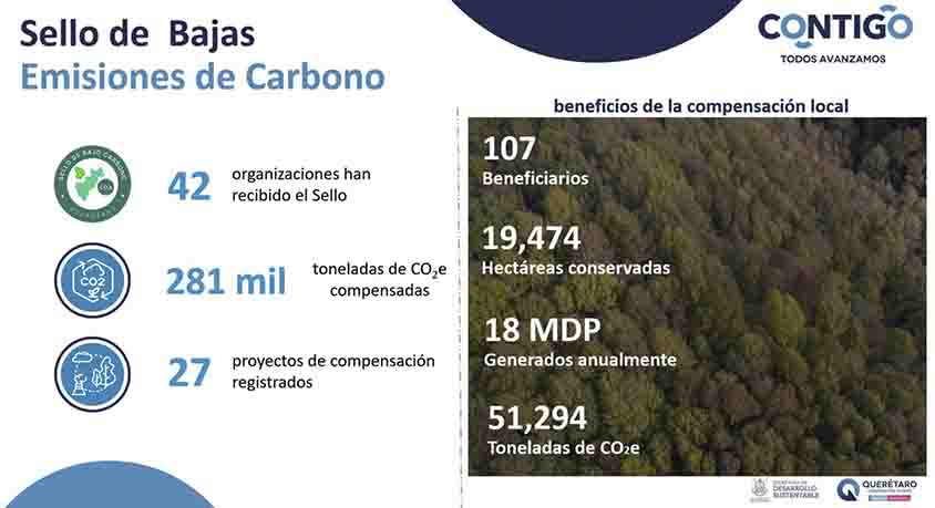 El titular de la Secretaría de Desarrollo Sustentable (SEDESU), Marco Antonio Del Prete Tercero, dio a conocer el balance de las actividades y acciones de medio ambiente realizadas durante el 2025, entre las que destacó el decreto de La Beata como Área Natural Protegida, la estrategia de Comunidades Sustentables y la entrega del Sello Estatal de Bajas Emisiones de Carbono a empresas que compensan sus emisiones.