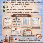 Nomina Tequisquiapan, infografía