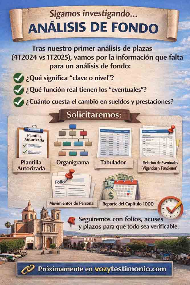 Nomina Tequisquiapan, infografía