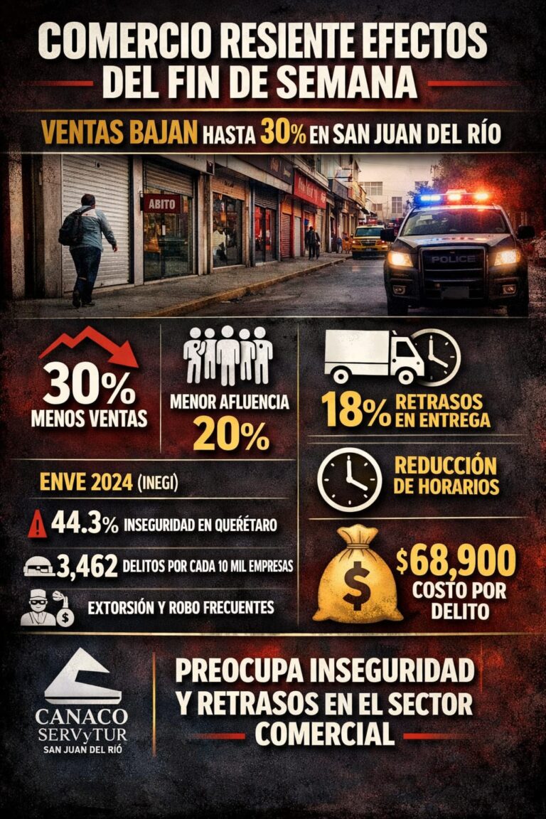 Comercio en SJR reporta baja de hasta 30%