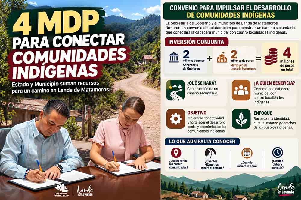 Infografía del convenio de cuatro millones de pesos para comunidades indígenas de Landa.
