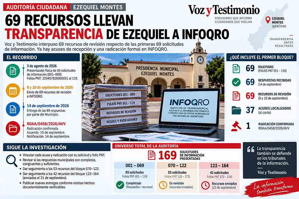 Cronología de solicitudes, recursos de revisión y respuestas municipales en Ezequiel Montes