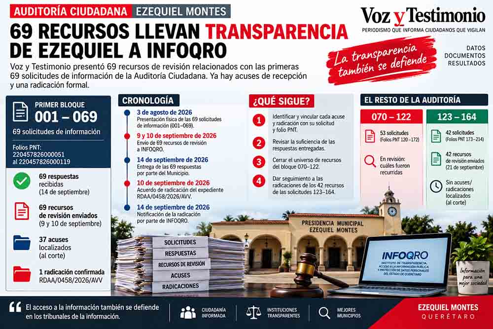 Acuses y seguimiento de recursos de revisión ante INFOQRO de la Auditoría Ciudadana de Ezequiel Montes