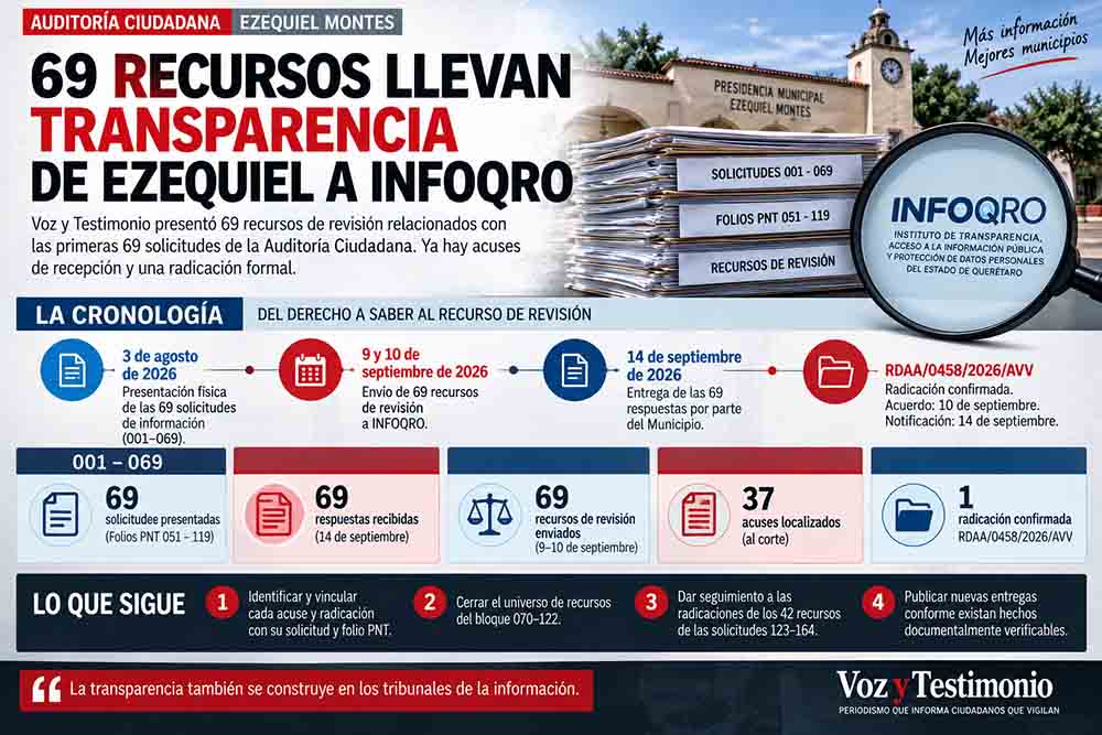 Radicación RDAA/0458/2026/AVV localizada en la revisión de recursos ante INFOQRO
