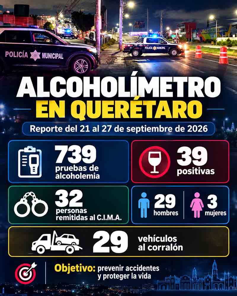 Infografía con 739 pruebas, 39 positivas y 32 personas sancionadas.