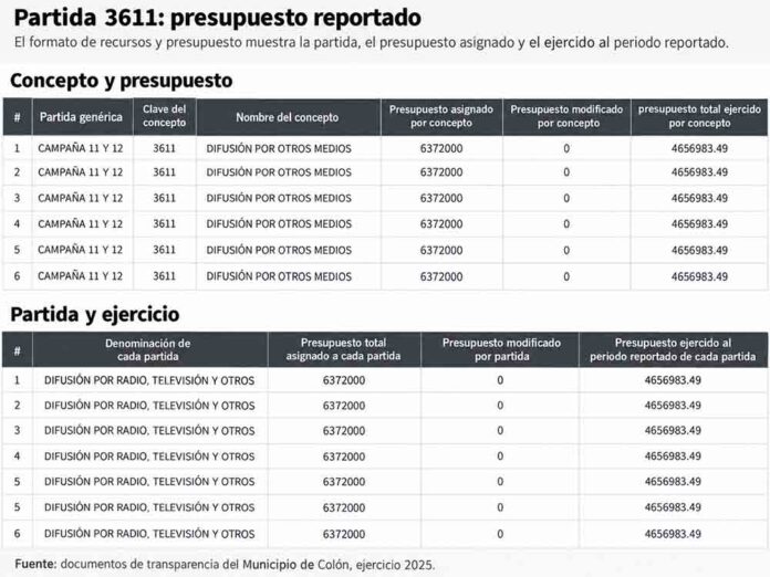 Formato oficial sobre contratación de servicios de difusión del Municipio de Colón en 2025.