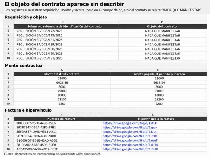 Documento de comunicación social del Municipio de Colón con registros de campañas y contratación durante 2025.