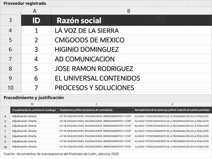 Documentación presupuestaria y contractual sobre publicidad oficial del Municipio de Colón en 2025.