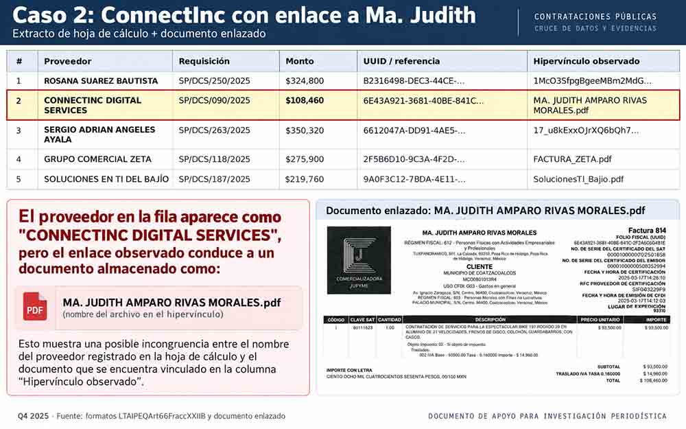 Inconsistencias entre proveedores e hipervínculos en los formatos de Comunicación Social de Colón 2025