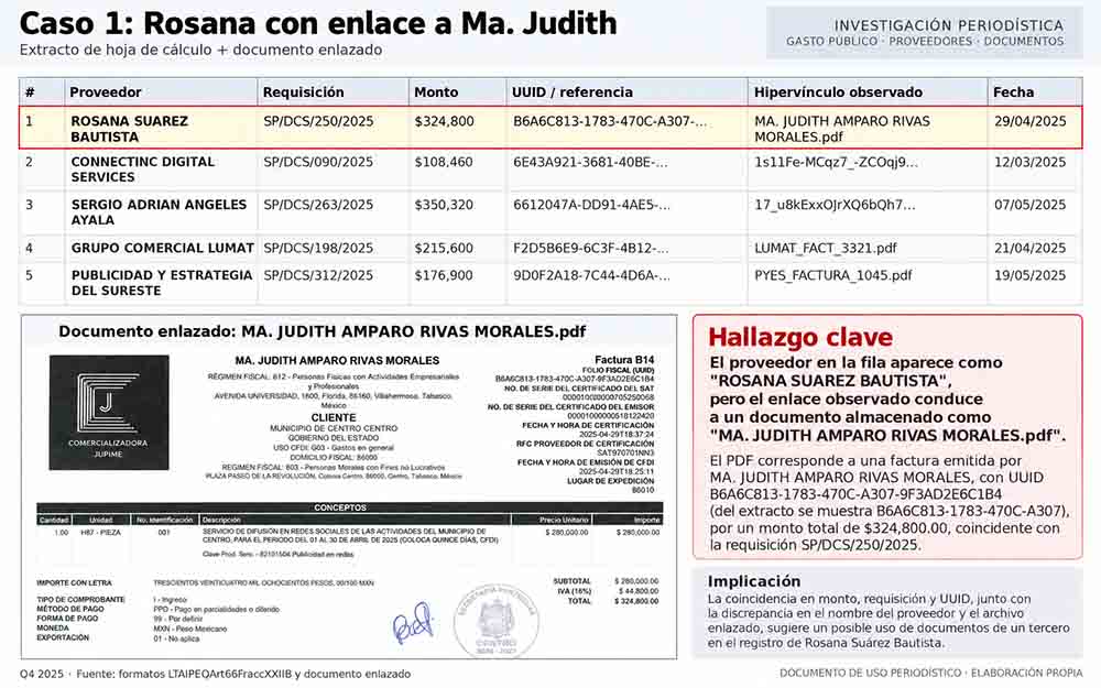 Caso documental de requisición de Rosana Suárez Bautista con archivo enlazado a nombre de otro proveedor