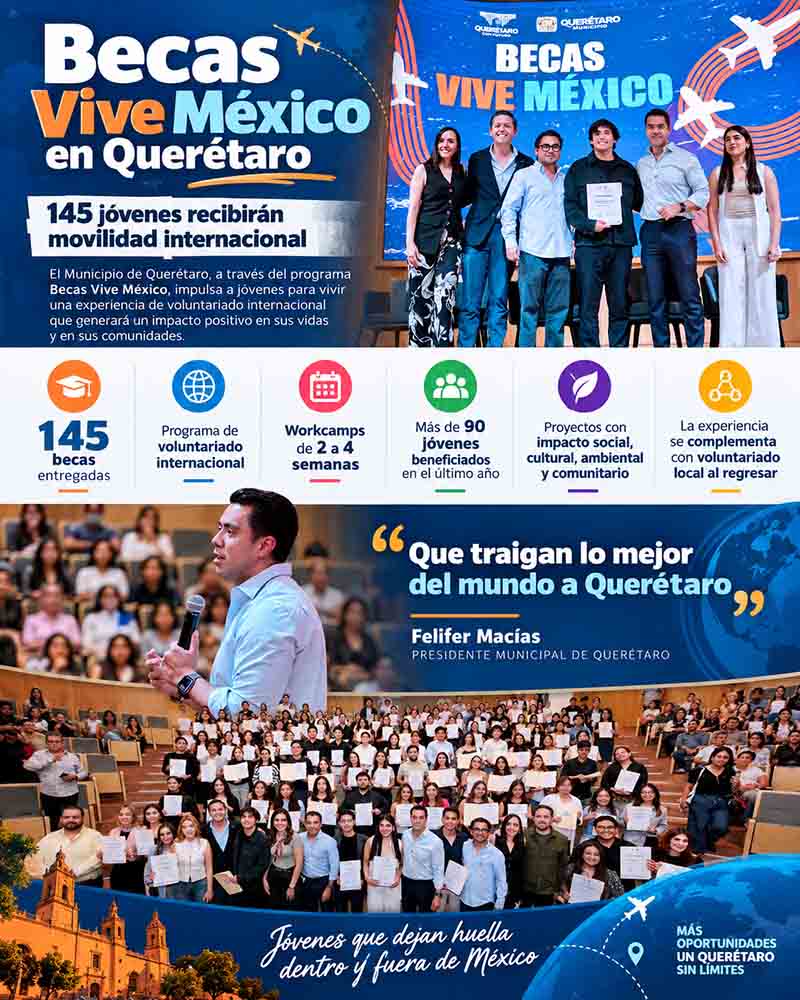 Infografía sobre 145 Becas Vive México de movilidad internacional.