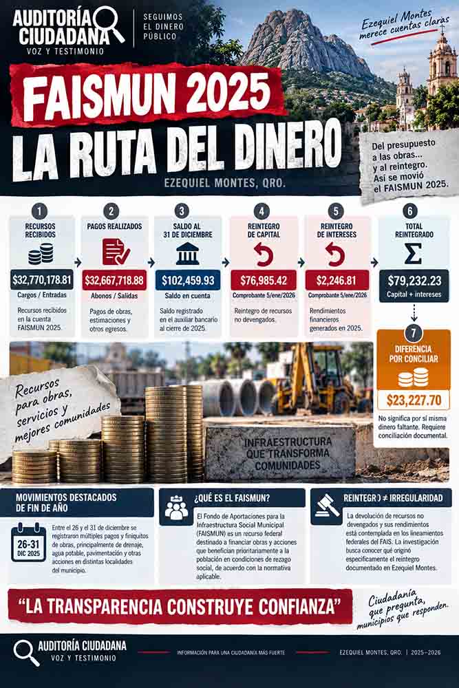 Ruta del dinero FAISMUN 2025 en Ezequiel Montes
