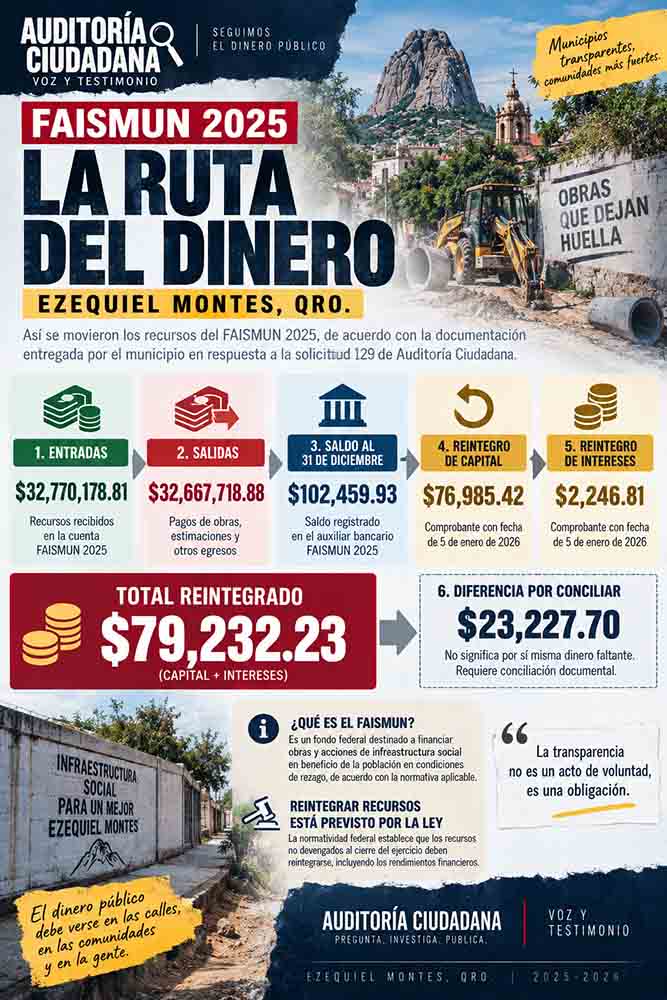 Lo que sabemos y lo que falta saber sobre el FAISMUN 2025