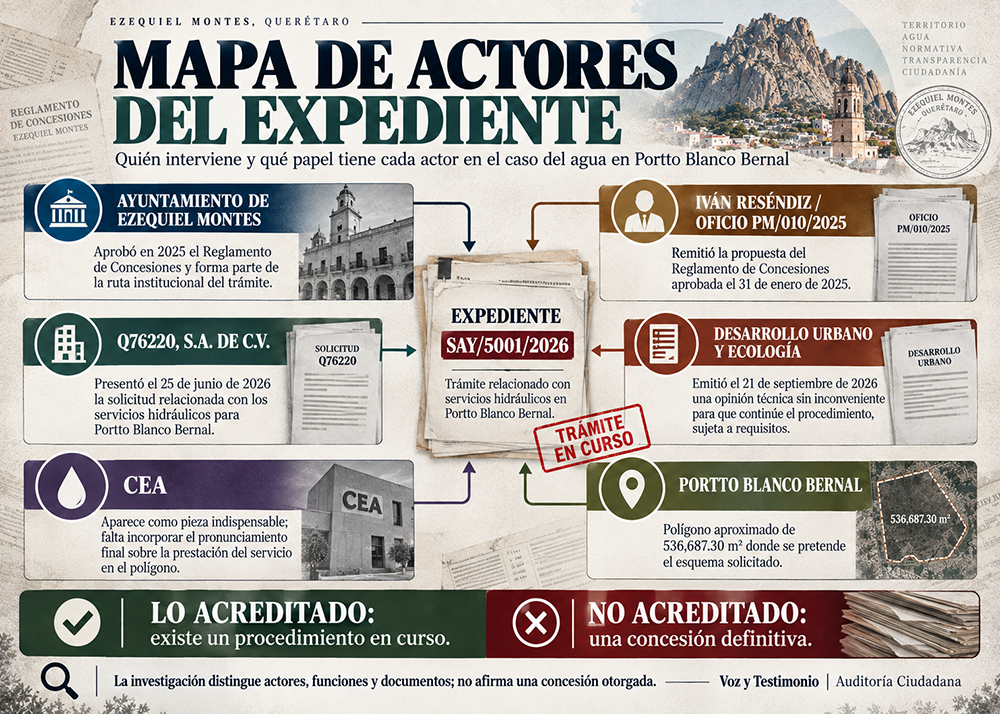 Infografía documental sobre el trámite de servicios hidráulicos en Portto Blanco Bernal