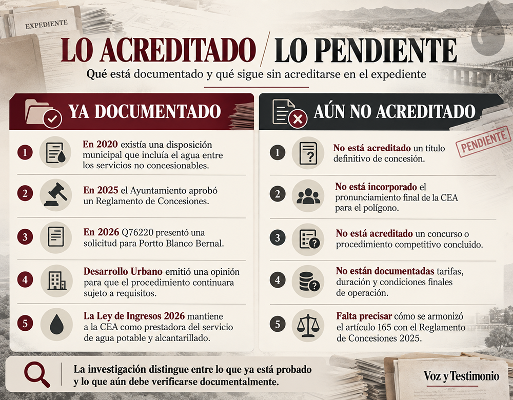 Infografía sobre la ruta administrativa de una posible concesión en Ezequiel Montes