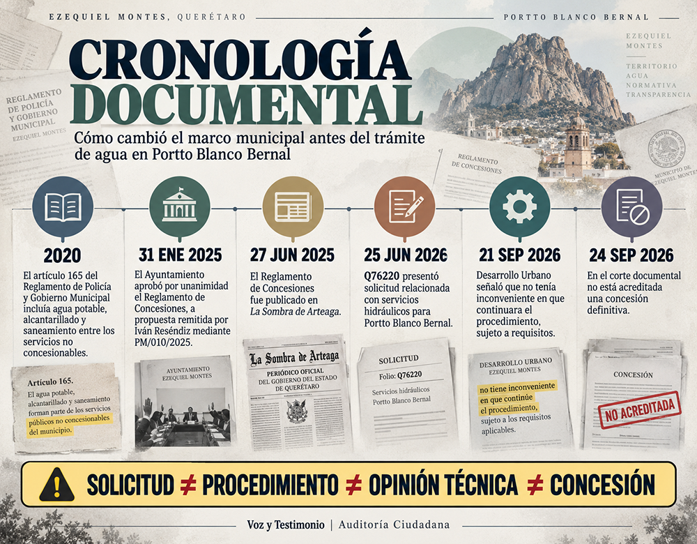 Infografía de Auditoría Ciudadana sobre preguntas abiertas del expediente SAY/5001/2026
