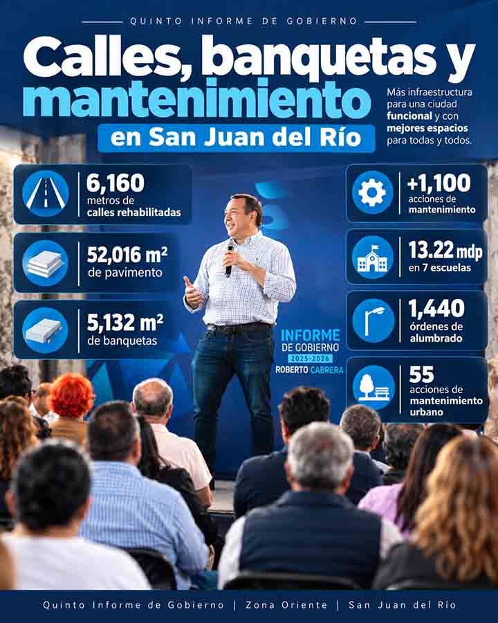 San Juan del Río reporta 6.1 kilómetros de calles rehabilitadas - infografía