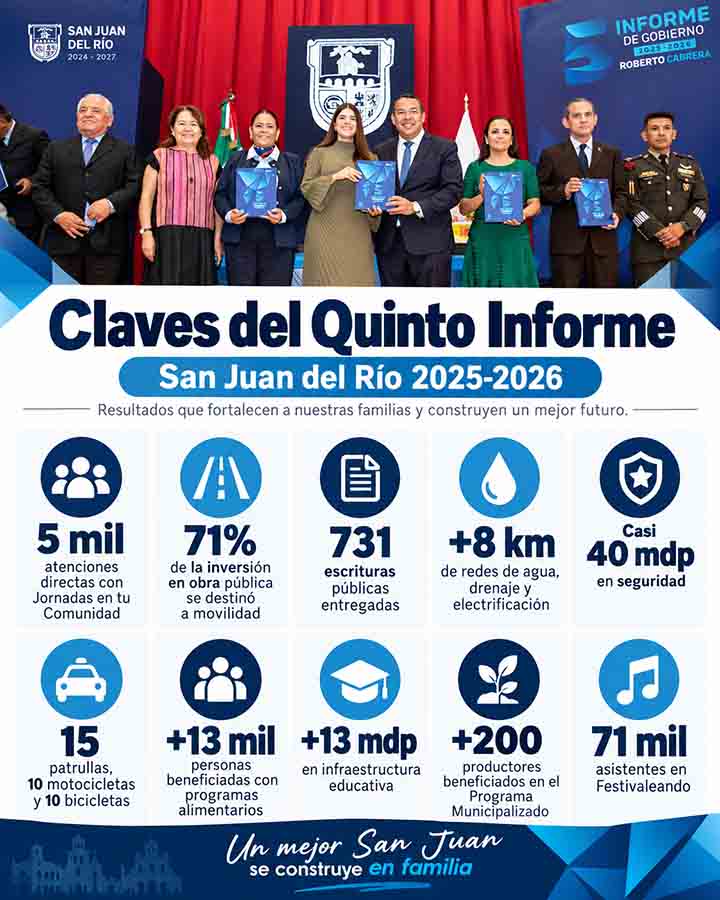 Cabrera reporta obra, escrituras y seguridad en San Juan del Río - infografía