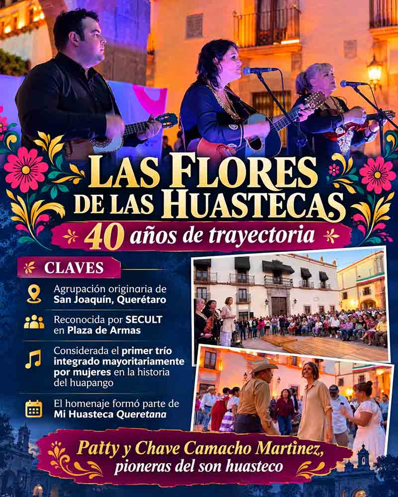 Infografía por los 40 años de Las Flores de las Huastecas.