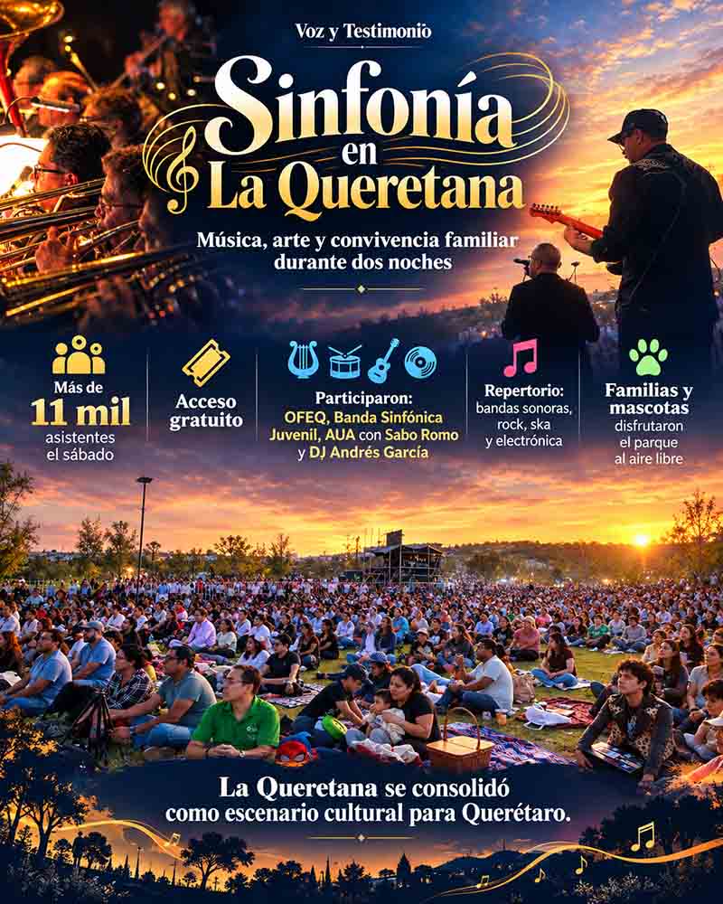 Infografía de las dos jornadas de Sinfonía en La Queretana.