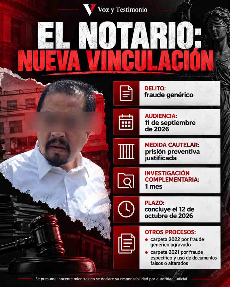 Cronología de carpetas y procesos relacionados con “El Notario”.
