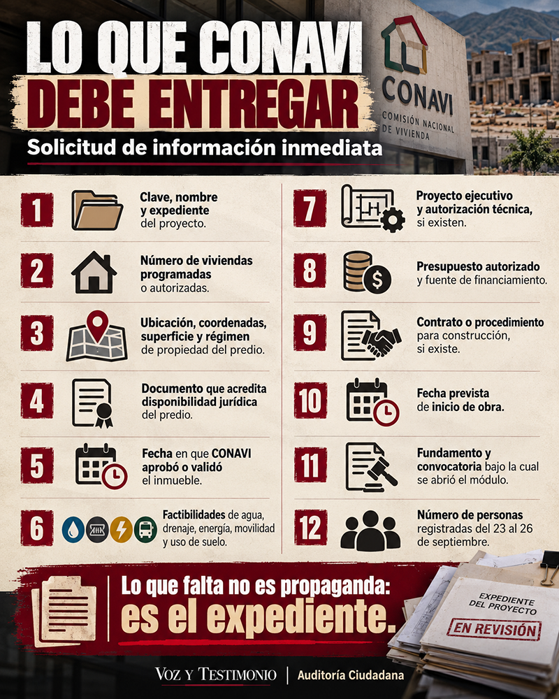 Infografía sobre el registro de Vivienda para el Bienestar en Tequisquiapan