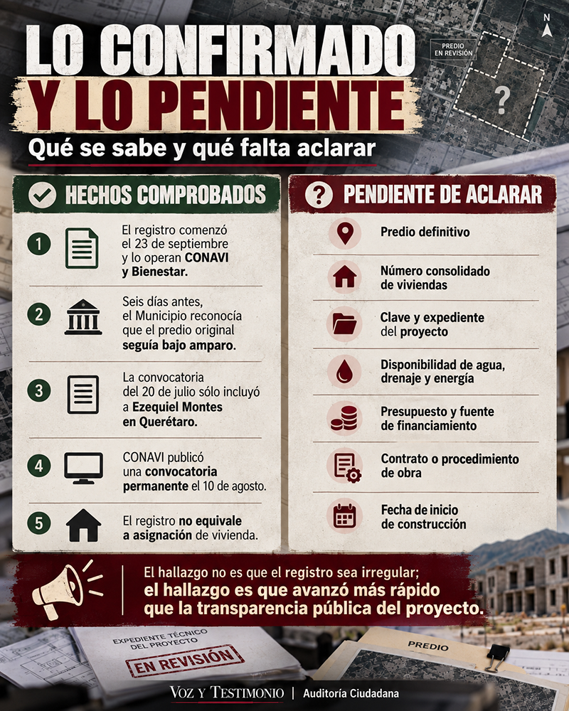 Cronología del proyecto de Vivienda para el Bienestar en Tequisquiapan
