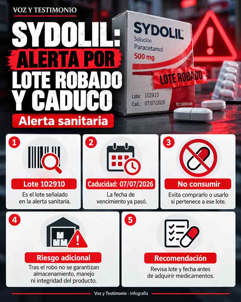 Infografía sobre el lote 102910 de Sydolil robado y caduco.