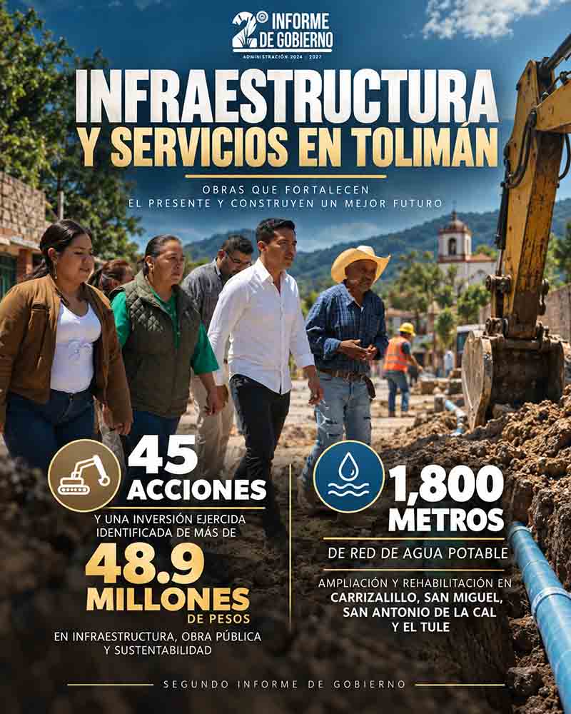 Infografía sobre 45 acciones y 48.9 millones de pesos en infraestructura de Tolimán.