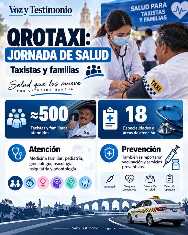 Infografía QroTaxi