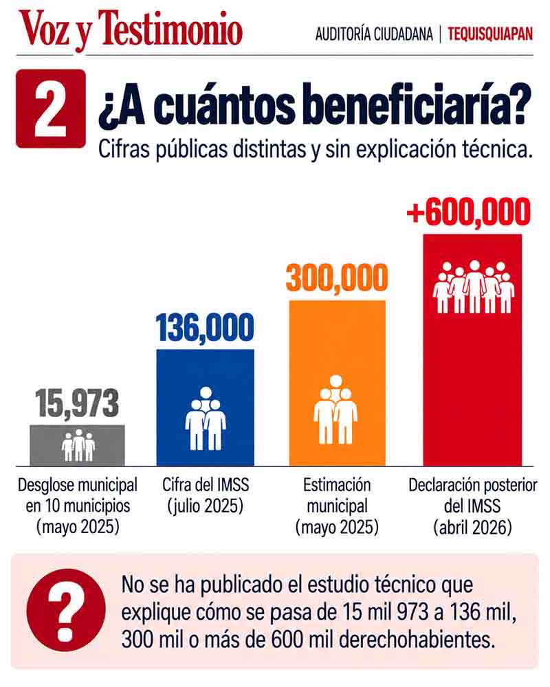 Cronología del proyecto de hospital del IMSS en Tequisquiapan
