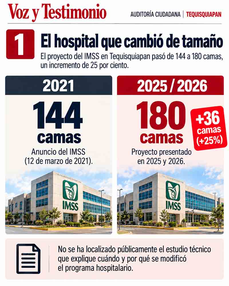 Cifras de población beneficiaria difundidas para el hospital del IMSS